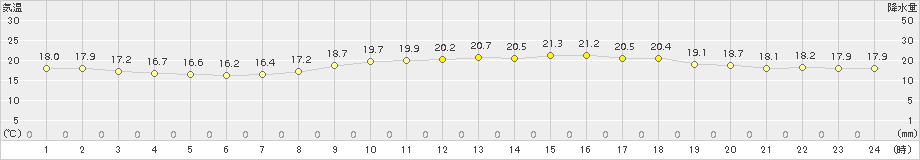 鏡原(>2015年04月14日)のアメダスグラフ