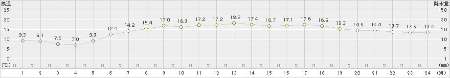 日高門別(>2015年06月01日)のアメダスグラフ
