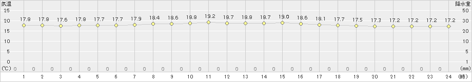 浜鬼志別(>2015年08月16日)のアメダスグラフ