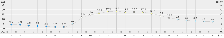 弥栄(>2015年10月26日)のアメダスグラフ