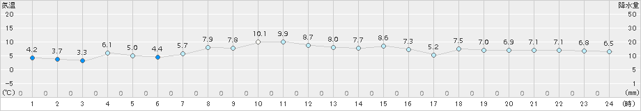 納沙布(>2015年10月31日)のアメダスグラフ