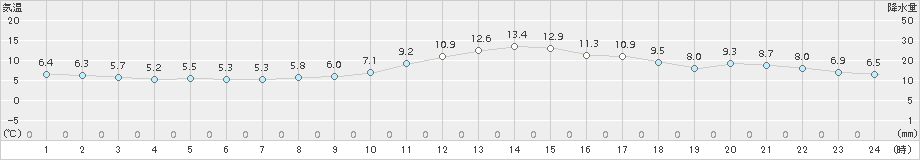 日高門別(>2016年04月24日)のアメダスグラフ