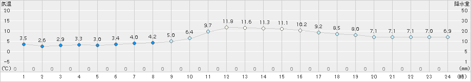 鹿嶋(>2016年12月26日)のアメダスグラフ