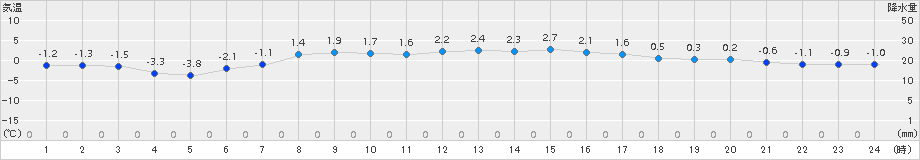 日高門別(>2017年04月01日)のアメダスグラフ