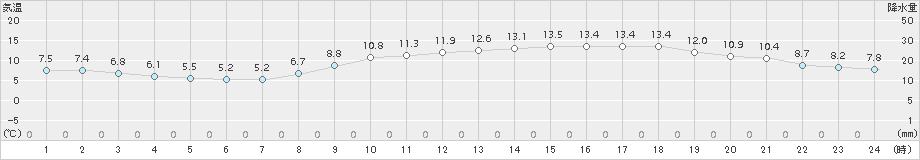 行橋(>2017年04月01日)のアメダスグラフ