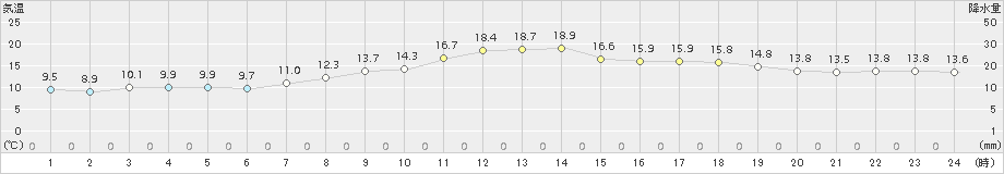 勝沼(>2017年04月06日)のアメダスグラフ