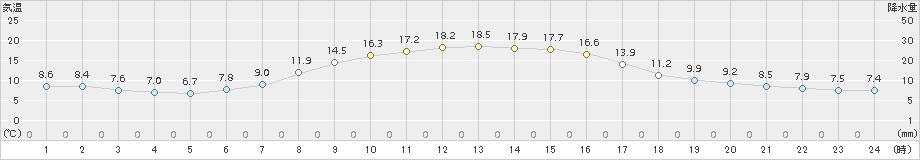 鉾田(>2017年10月26日)のアメダスグラフ