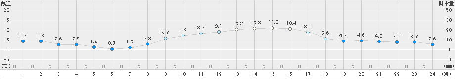 喜入(>2018年01月14日)のアメダスグラフ