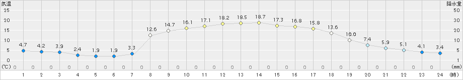 下関(>2018年03月26日)のアメダスグラフ