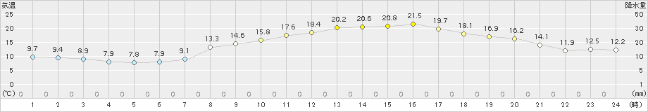 喜入(>2018年03月26日)のアメダスグラフ