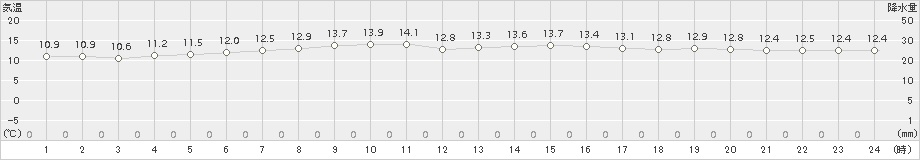 日高門別(>2018年07月06日)のアメダスグラフ