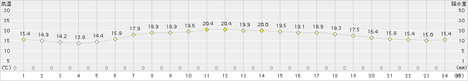 日高門別(>2018年07月23日)のアメダスグラフ