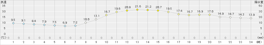 南阿蘇(>2018年10月14日)のアメダスグラフ