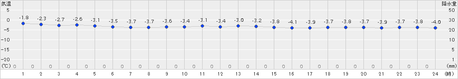 日高(>2018年11月23日)のアメダスグラフ