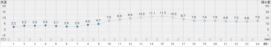 木更津(>2018年12月26日)のアメダスグラフ