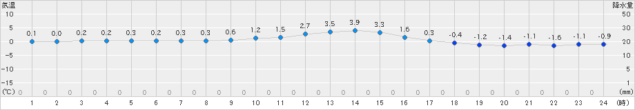 掛合(>2018年12月31日)のアメダスグラフ