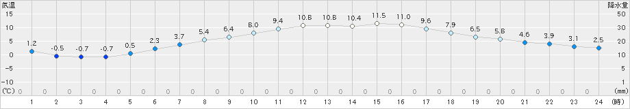 日立(>2019年03月24日)のアメダスグラフ