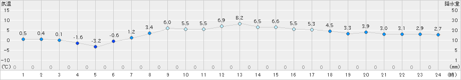 日高門別(>2019年04月10日)のアメダスグラフ