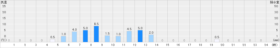 原町(>2019年06月30日)のアメダスグラフ