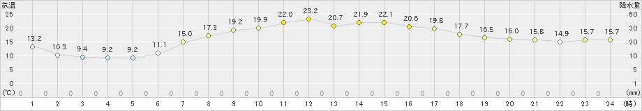 糠内(>2019年08月26日)のアメダスグラフ