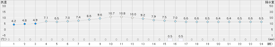 広野(>2019年12月26日)のアメダスグラフ