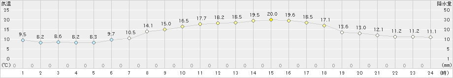 喜入(>2020年04月02日)のアメダスグラフ