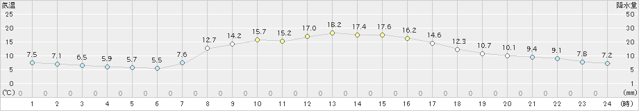 能勢(>2020年04月16日)のアメダスグラフ