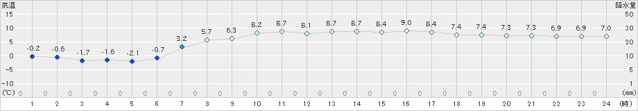 せたな(>2020年04月24日)のアメダスグラフ