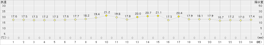 広野(>2020年05月04日)のアメダスグラフ