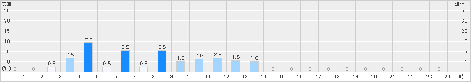 豊沢(>2020年08月17日)のアメダスグラフ