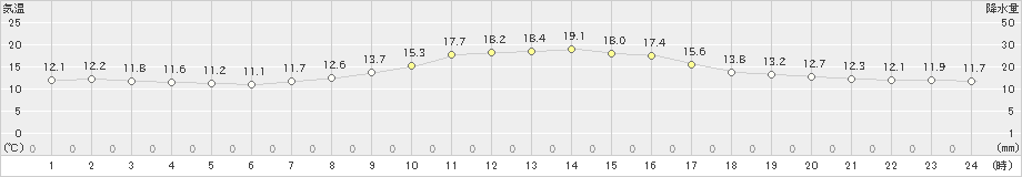 六厩(>2020年09月20日)のアメダスグラフ