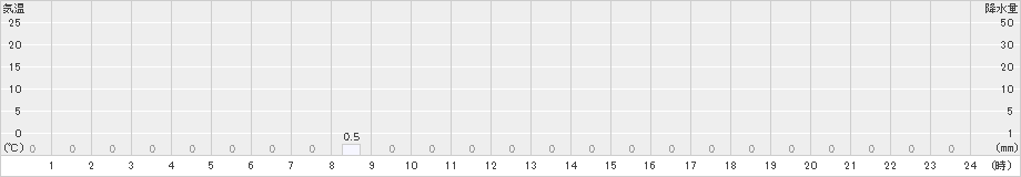 平塚(>2020年10月01日)のアメダスグラフ