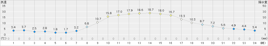 好摩(>2020年10月20日)のアメダスグラフ