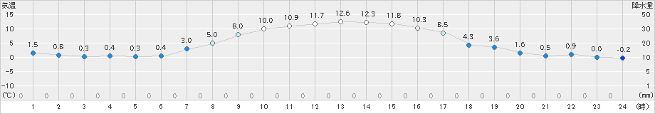 奈川(>2020年10月25日)のアメダスグラフ