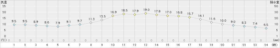 梁川(>2020年10月26日)のアメダスグラフ