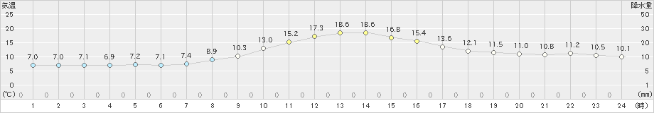 小河内(>2020年10月26日)のアメダスグラフ