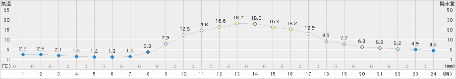 中之条(>2020年10月31日)のアメダスグラフ