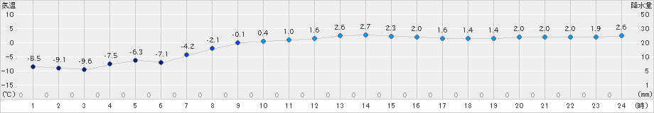 日高門別(>2021年03月04日)のアメダスグラフ