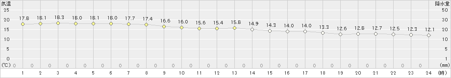 喜入(>2021年03月21日)のアメダスグラフ