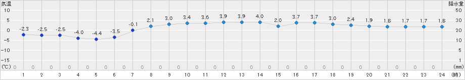 日高門別(>2021年04月09日)のアメダスグラフ