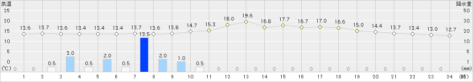 行橋(>2021年04月17日)のアメダスグラフ