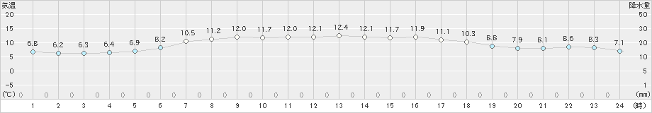 日高門別(>2021年06月01日)のアメダスグラフ