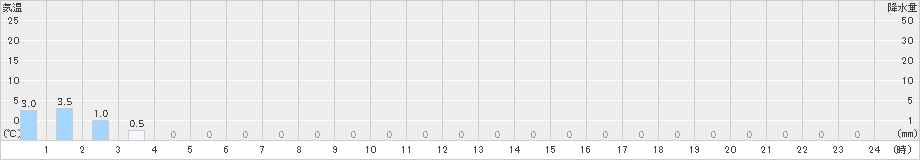 平塚(>2021年06月20日)のアメダスグラフ