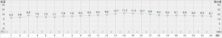 喜入(>2022年01月17日)のアメダスグラフ