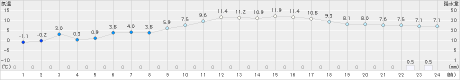 内之浦(>2023年01月26日)のアメダスグラフ