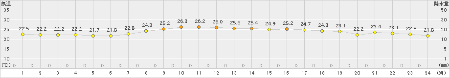 せたな(>2023年09月06日)のアメダスグラフ