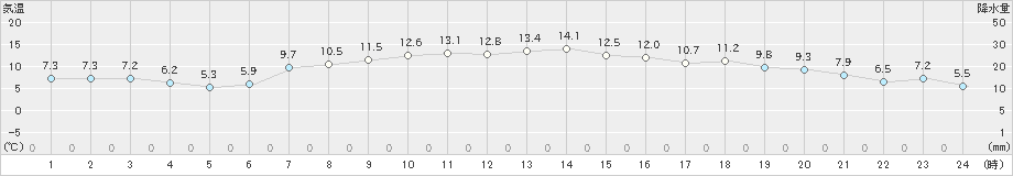 標津(>2023年10月23日)のアメダスグラフ