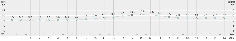 八幡(>2023年12月26日)のアメダスグラフ