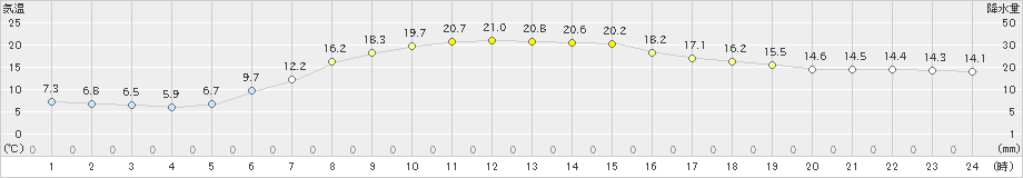 ぬかびら源泉郷(>2024年06月08日)のアメダスグラフ