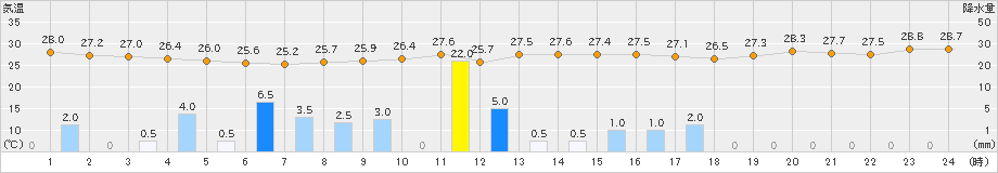 海老名(>2024年08月16日)のアメダスグラフ